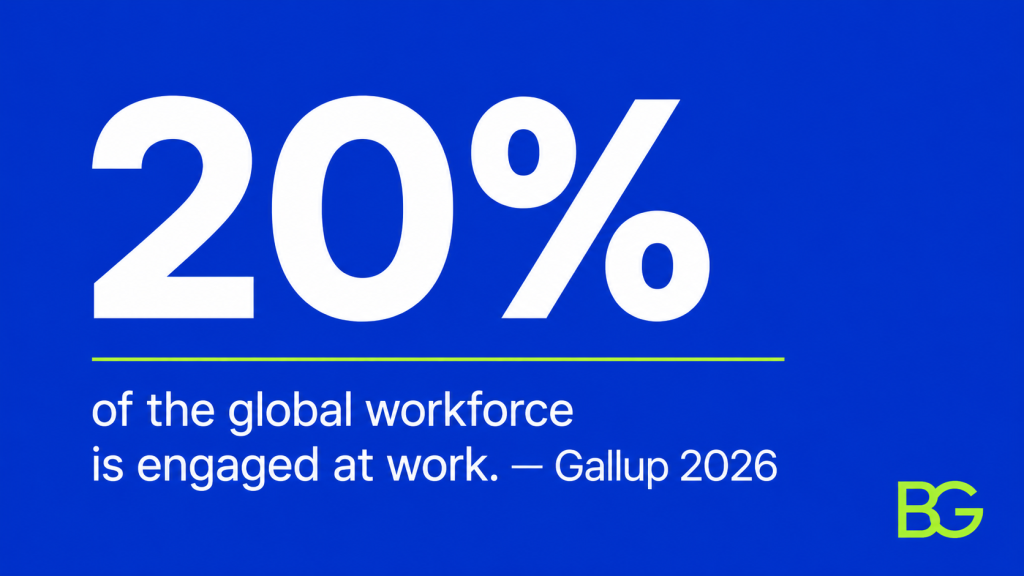 Stat graphic: 20% of the global workforce is engaged at work — Gallup 2026