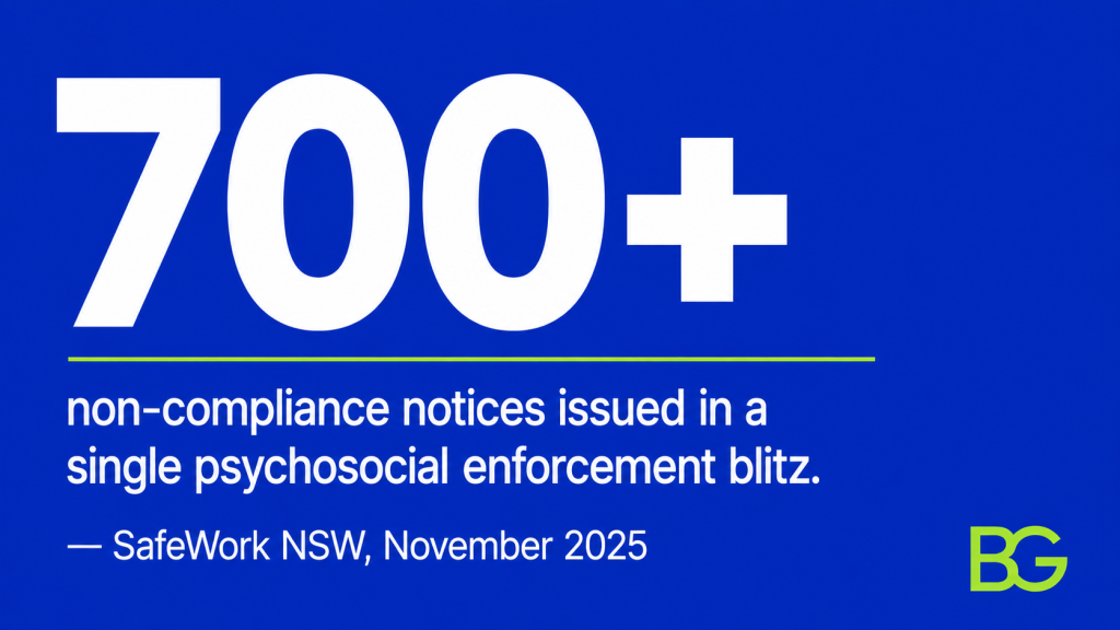 non-compliance notices issued in SafeWork NSW's November 2025 psychosocial enforcement blitz